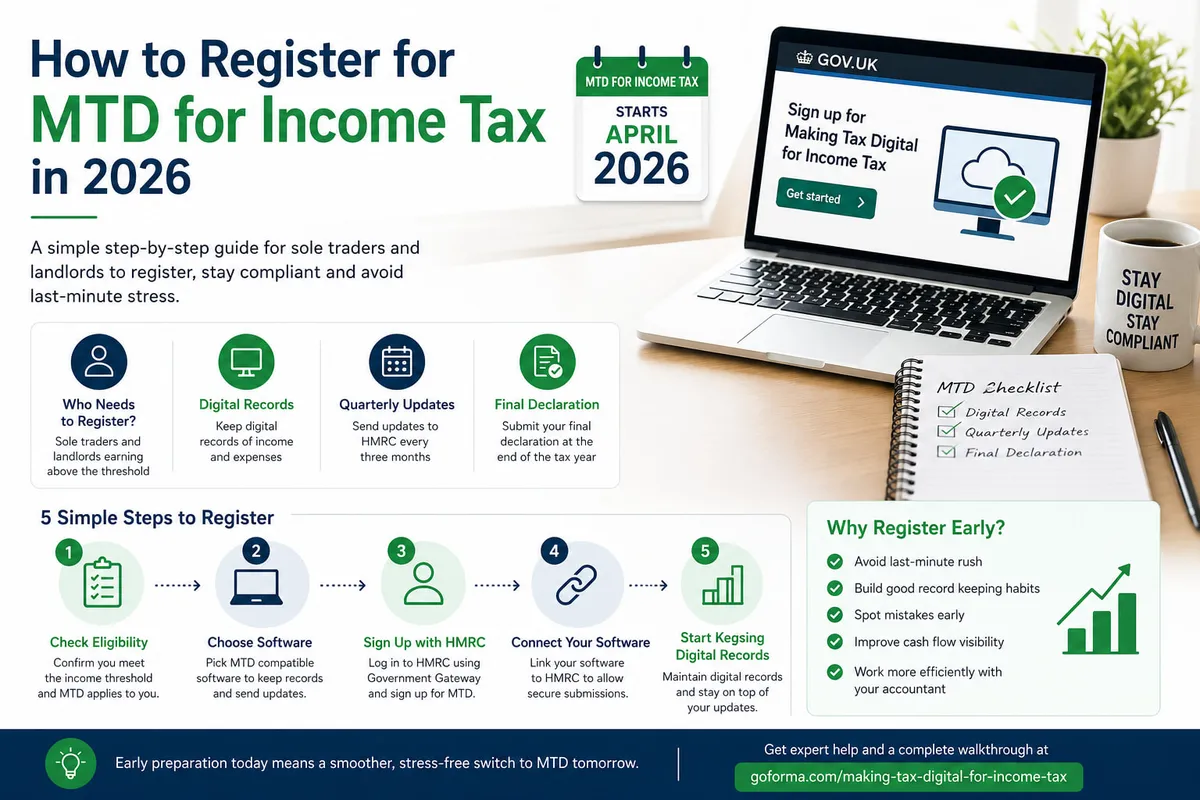 making tax digital — GB news