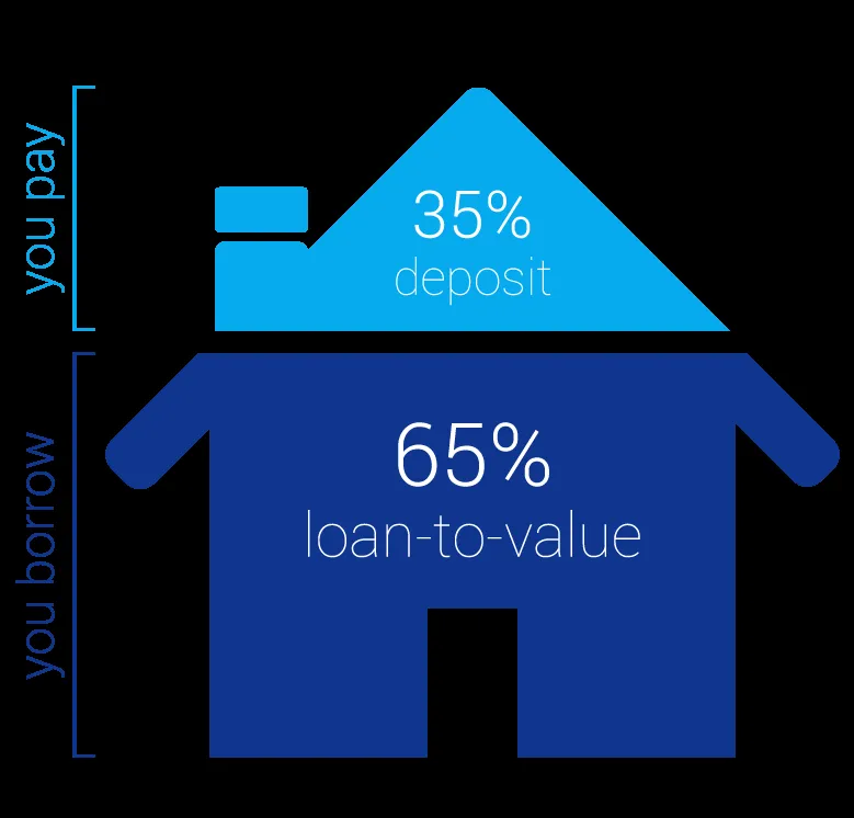 Mortgages: Surge in : 100% Mortgage Sales Reach Five-Year High in 2025