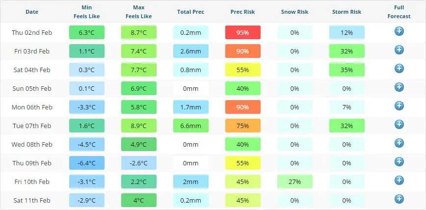 Weather Tomorrow: London Forecast for October 14, 2023