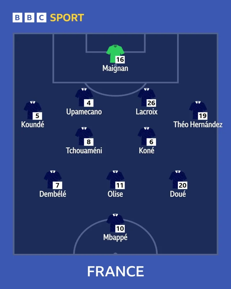 France XI